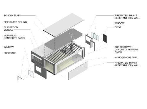 Revit Family Creation Services